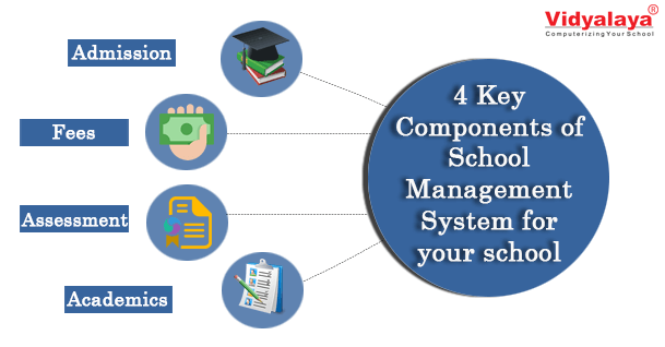 Components Of School Management System