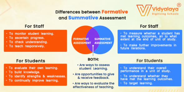Differences Between Formative And Summative Assessment 3268
